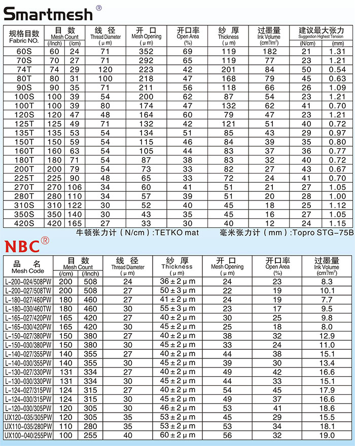 網紗參數